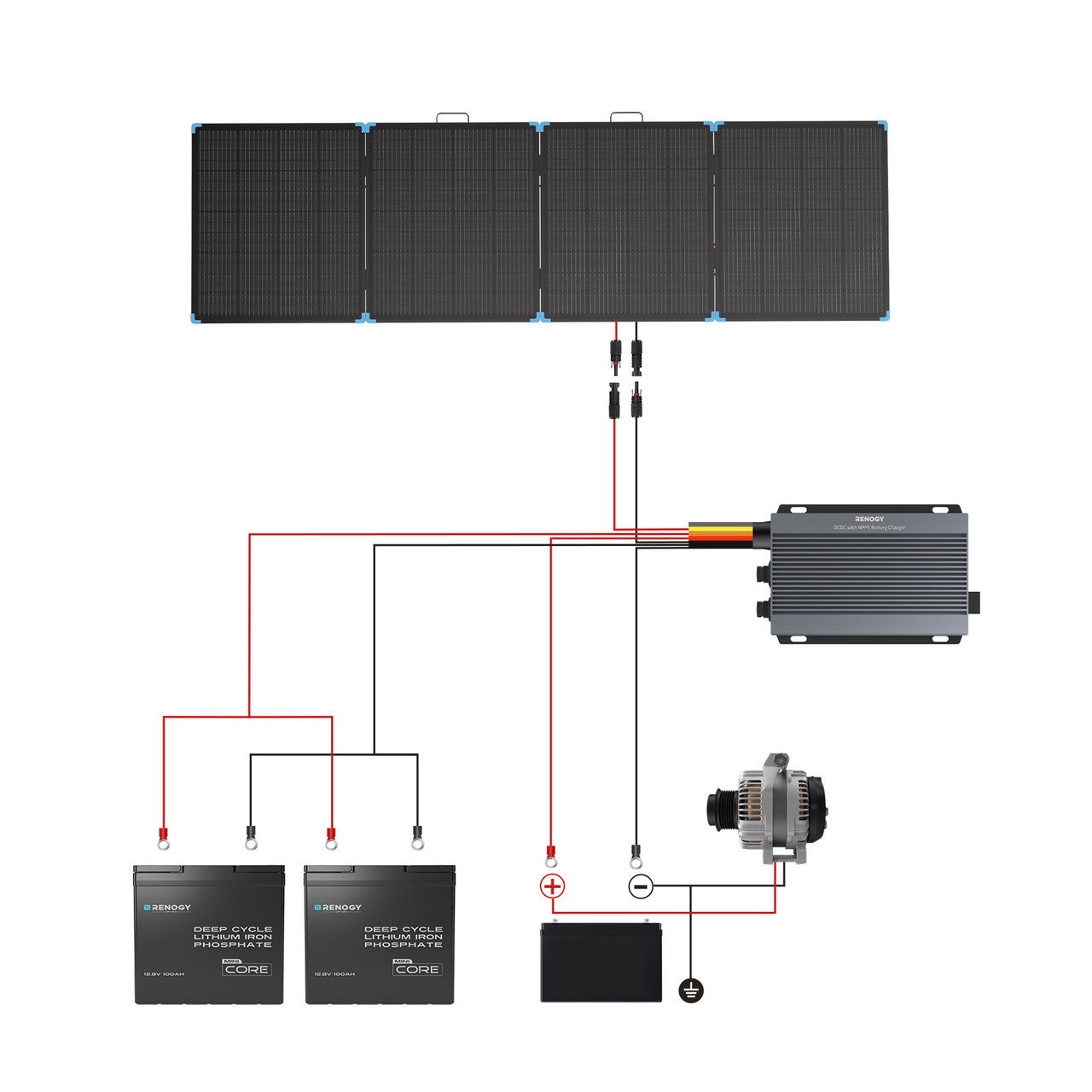 Renogy Valise solaire portable - Solar Panel 200W avis et prix