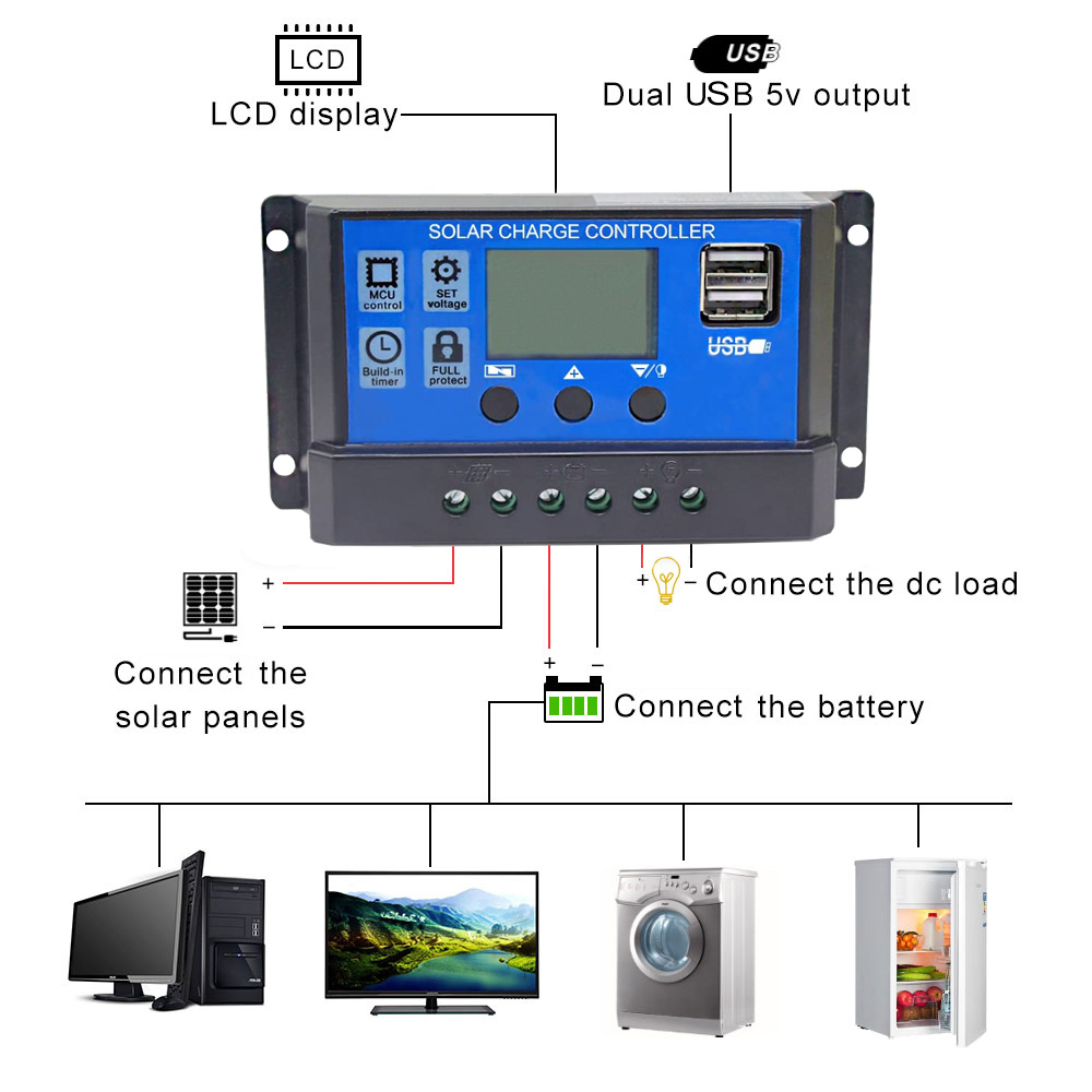 Kit de panneaux solaires flexi - Solar Panel 200W avis et prix